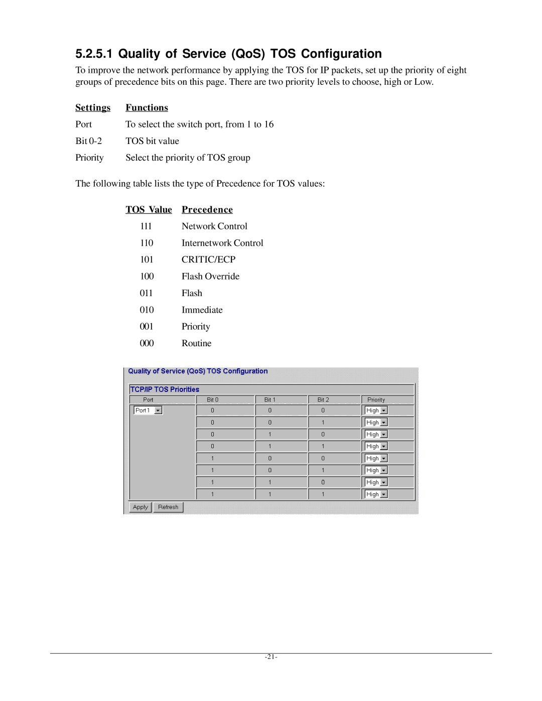 KTI Networks kgs-1601 manual Quality of Service QoS TOS Configuration, TOS Value Precedence 