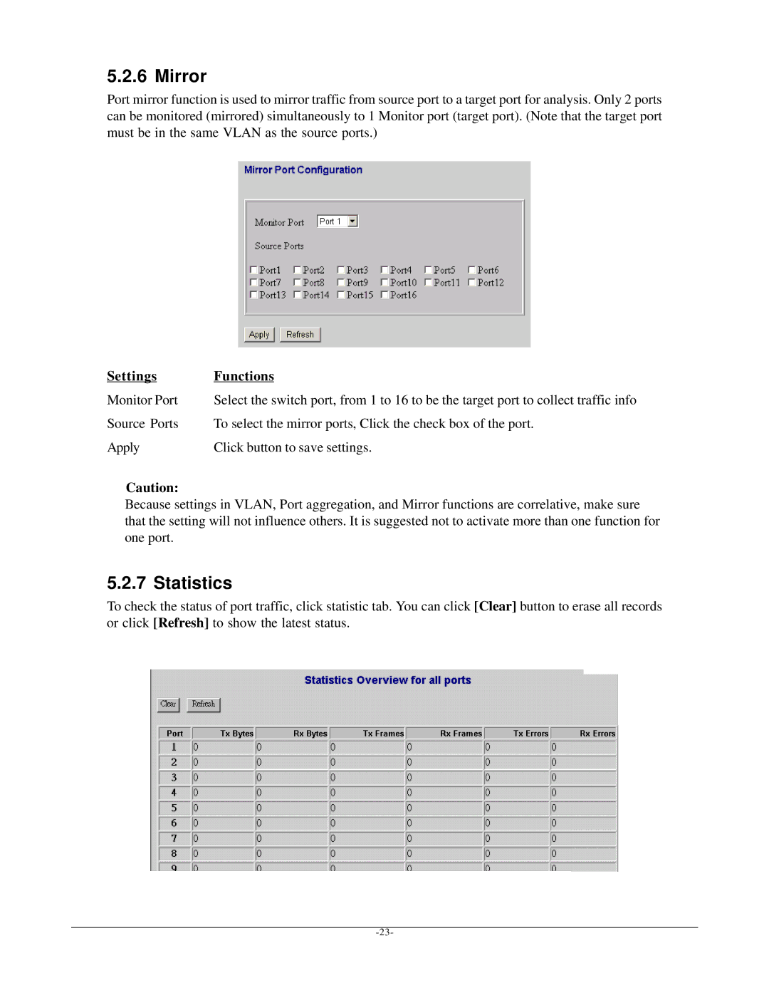 KTI Networks kgs-1601 manual Mirror, Statistics 