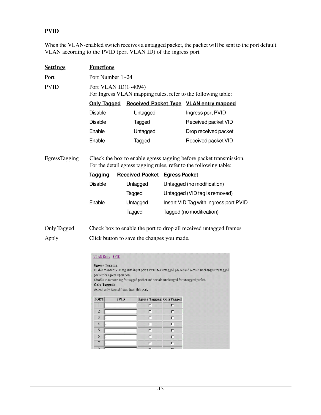 KTI Networks KGS-2401 manual Settings Functions, Port Port Number 1~24, EgressTagging 