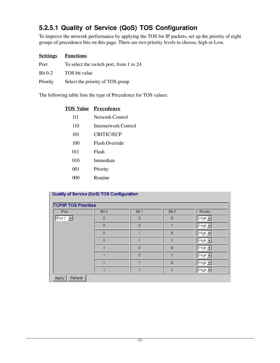 KTI Networks KGS-2401 manual Quality of Service QoS TOS Configuration, TOS Value Precedence 