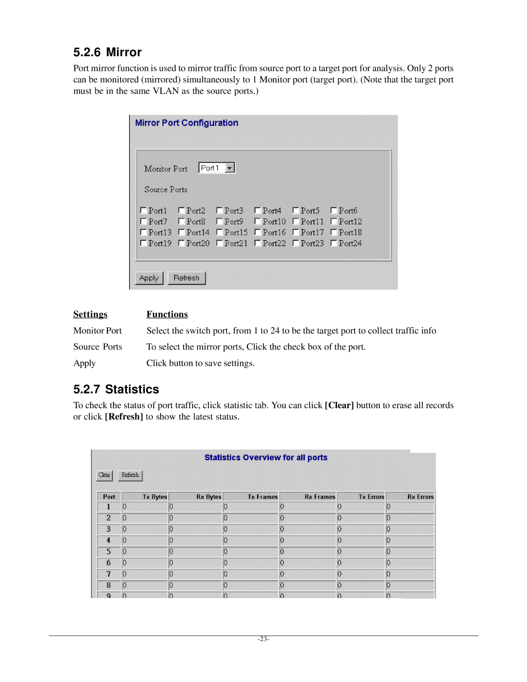 KTI Networks KGS-2401 manual Mirror, Statistics 