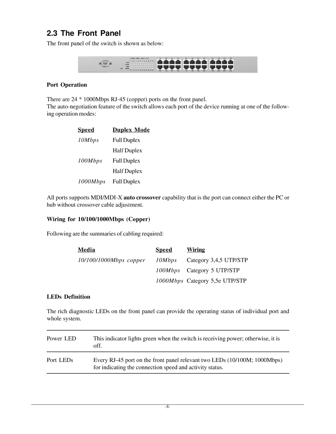 KTI Networks KGS-2401 manual Front Panel, Port Operation, Wiring for 10/100/1000Mbps Copper, LEDs Definition 