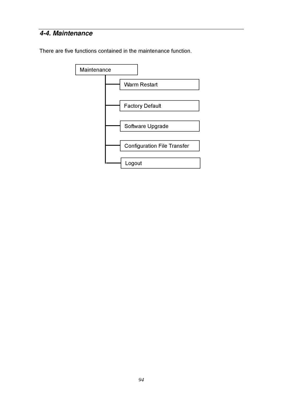 KTI Networks KGS-2404 manual Maintenance 