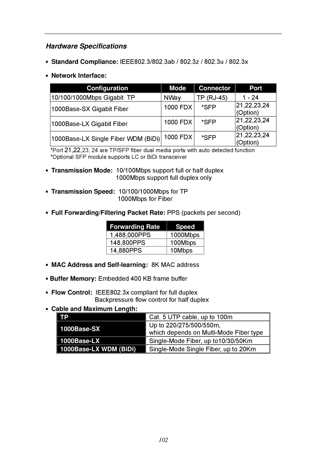 KTI Networks KGS-2404 ƒ Network Interface, Sfp, ƒ MAC Address and Self-learning 8K MAC address, ƒ Cable and Maximum Length 