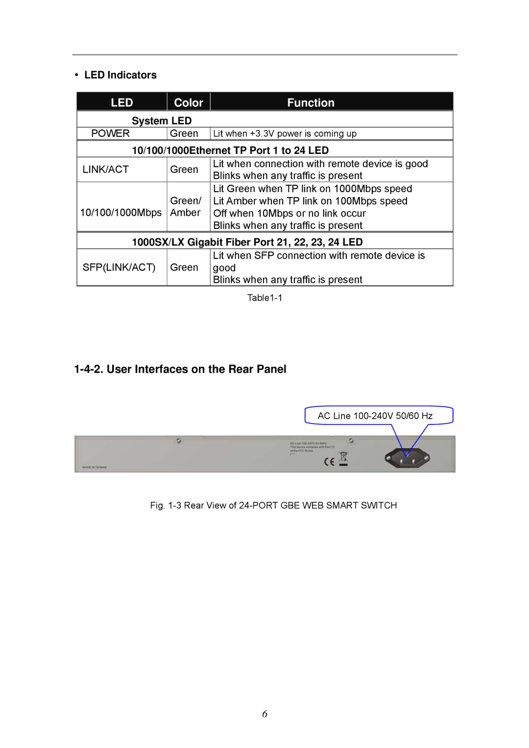 KTI Networks KGS-2404 manual User Interfaces on the Rear Panel, LED Indicators, System LED 