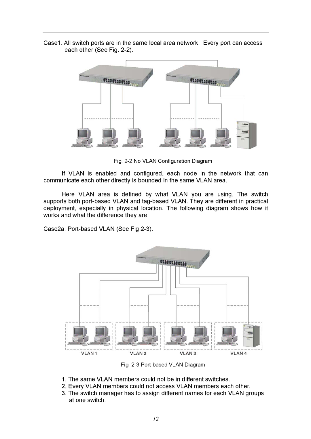 KTI Networks KGS-2404 manual No Vlan Configuration Diagram 