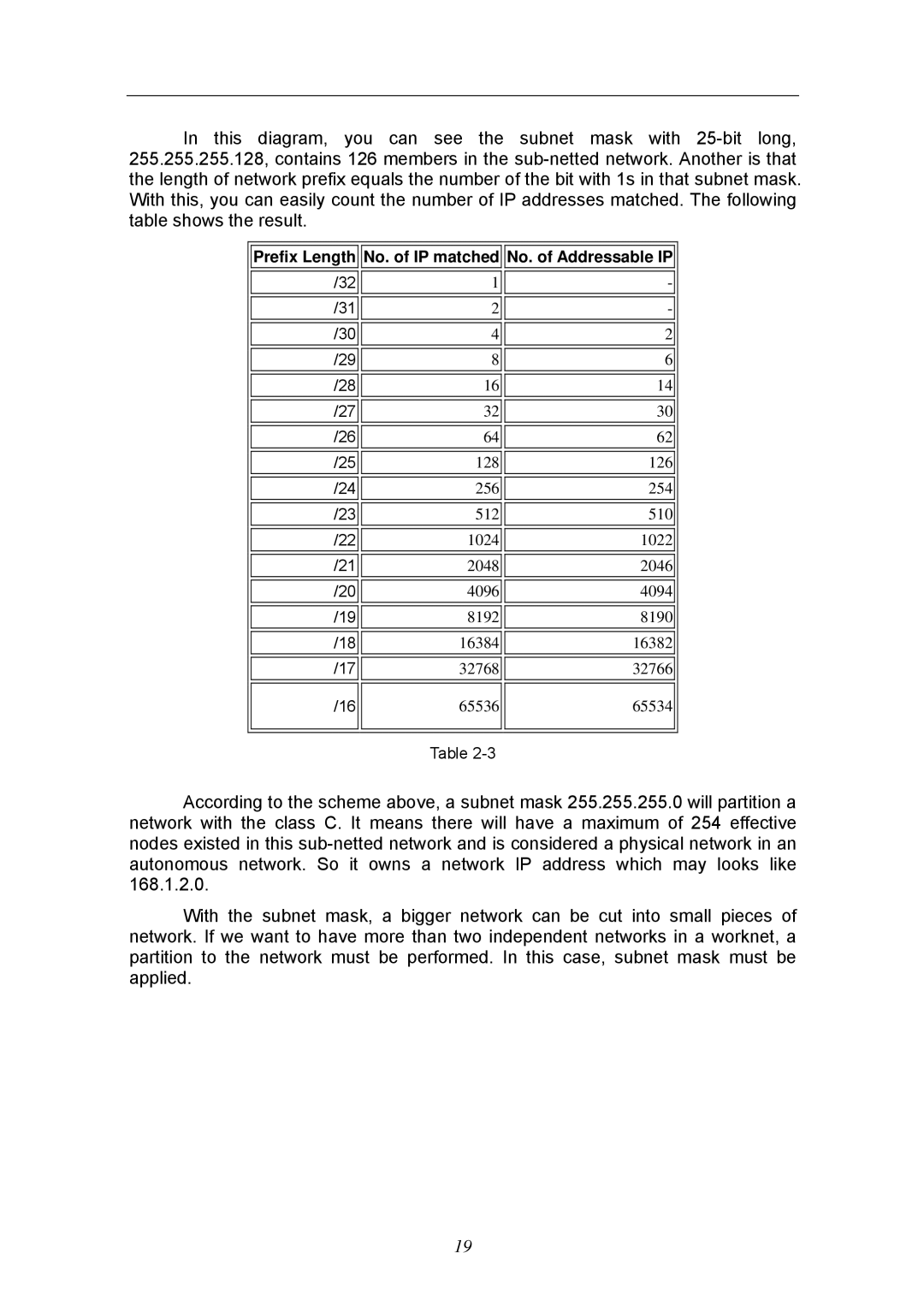 KTI Networks KGS-2404 manual Prefix Length No. of IP matched No. of Addressable IP 