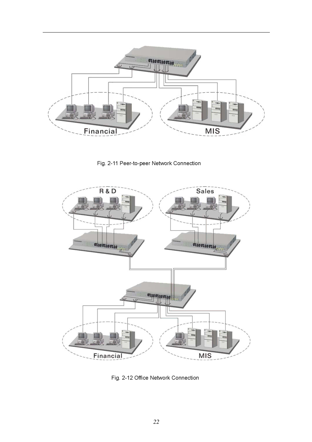 KTI Networks KGS-2404 manual Peer-to-peer Network Connection 