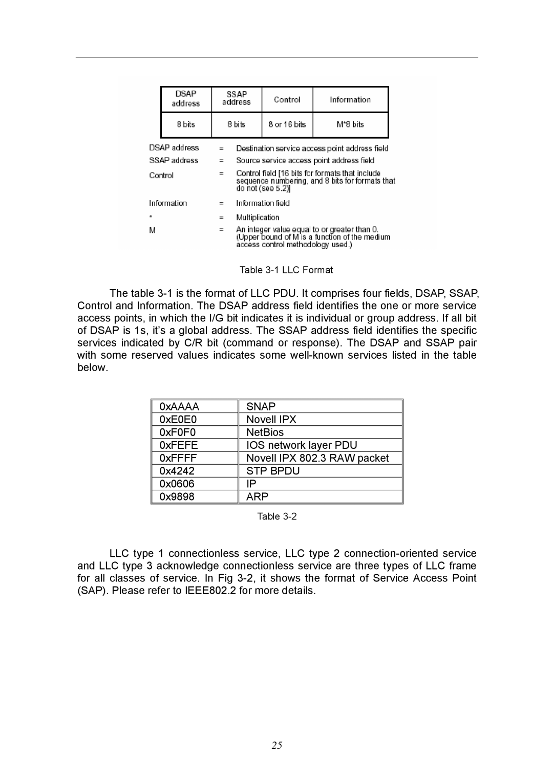 KTI Networks KGS-2404 manual Snap, STP Bpdu, Arp 