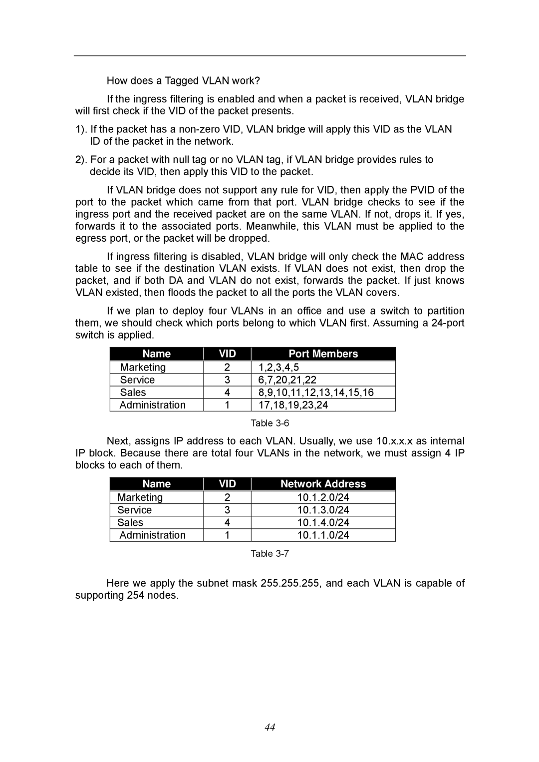 KTI Networks KGS-2404 manual Vid 