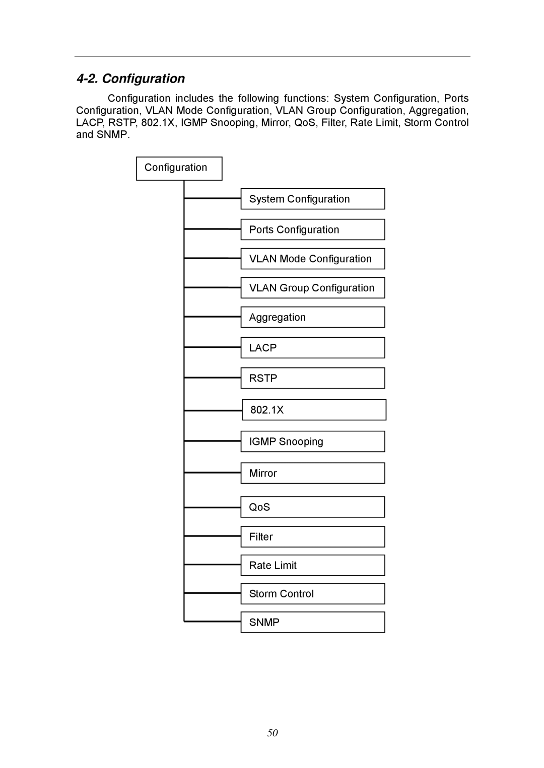 KTI Networks KGS-2404 manual Lacp Rstp, Snmp 