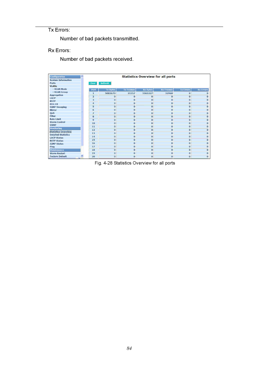 KTI Networks KGS-2404 manual Statistics Overview for all ports 