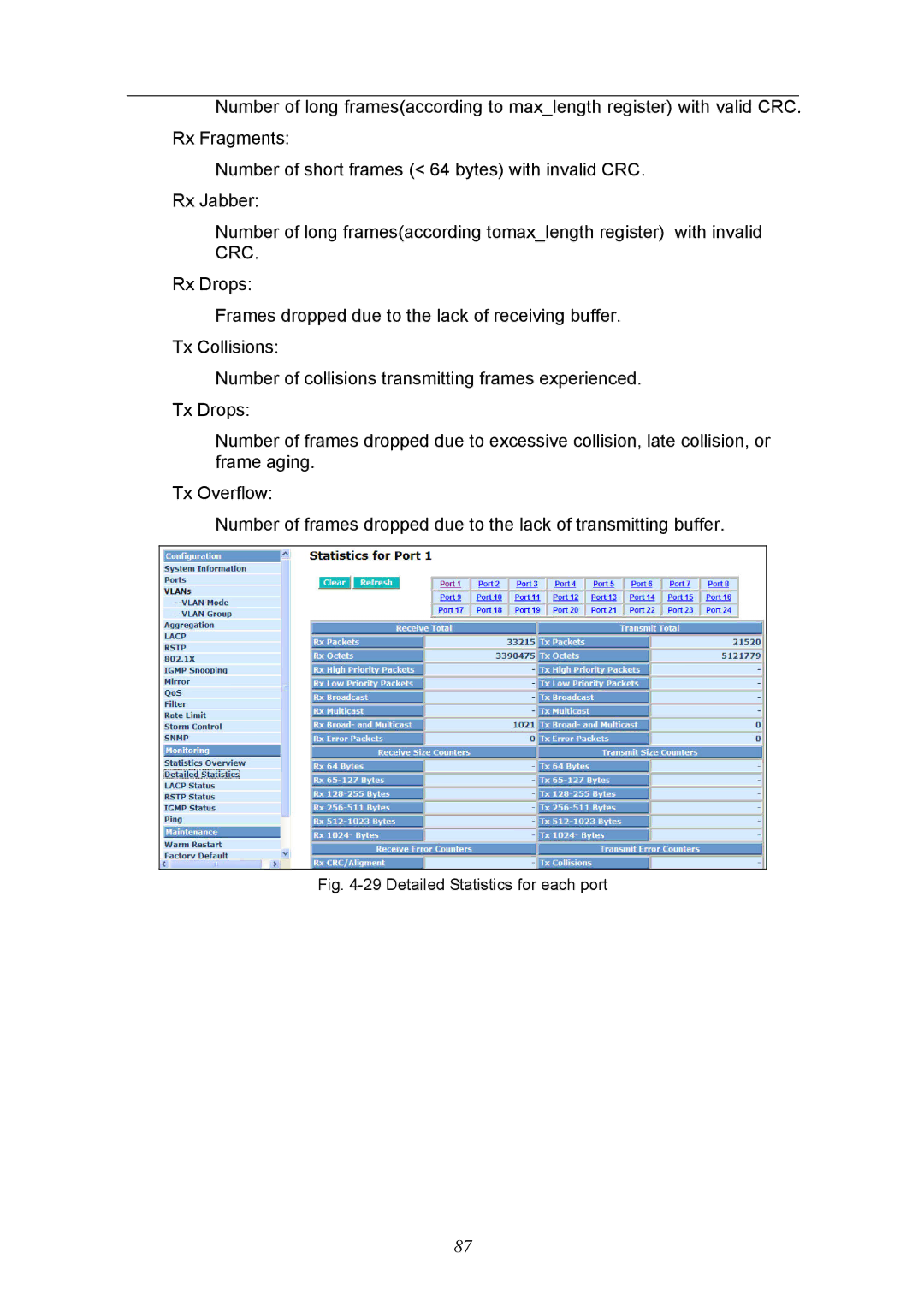 KTI Networks KGS-2404 manual Detailed Statistics for each port 