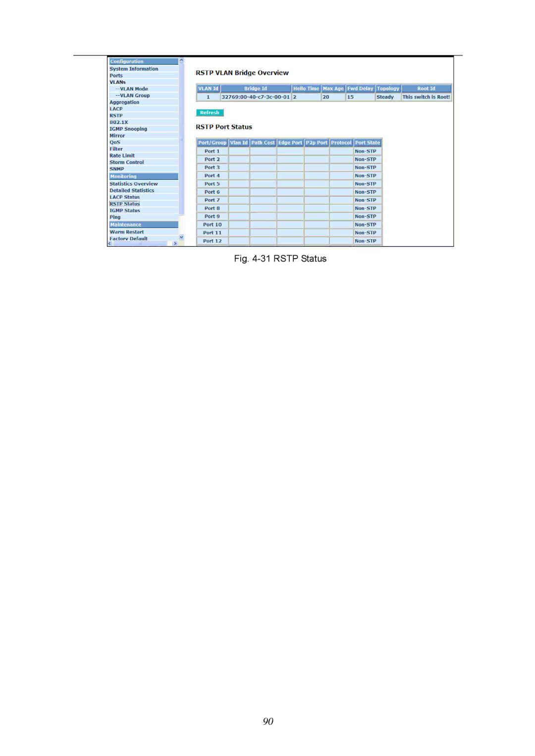 KTI Networks KGS-2404 manual Rstp Status 