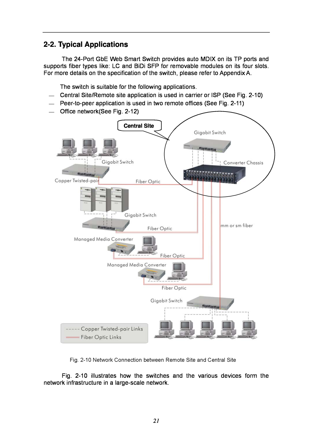 KTI Networks KGS-2404 manual Typical Applications 