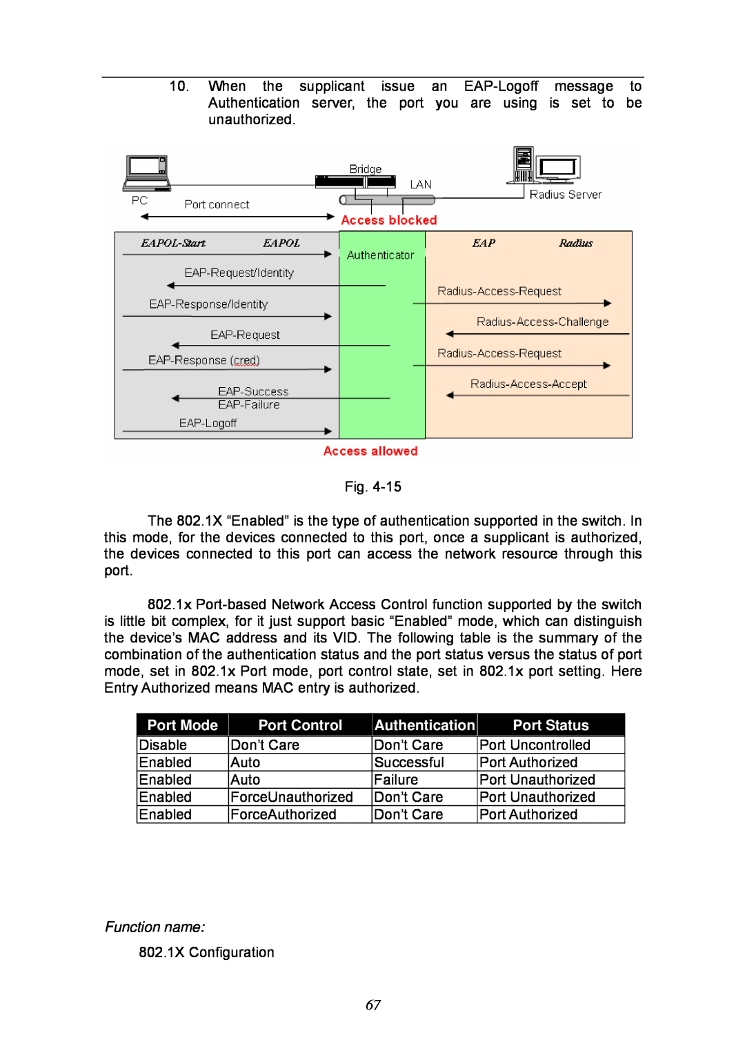 KTI Networks KGS-2404 manual Port Mode, Port Control, Authentication, Port Status, Function name 