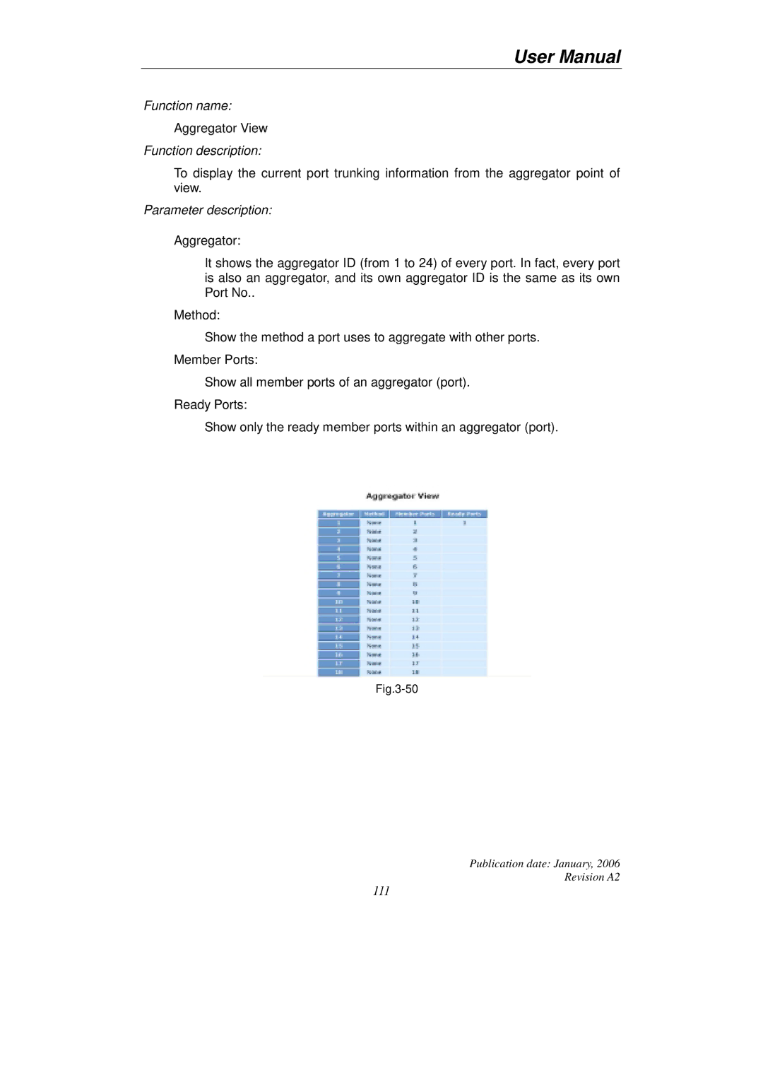 KTI Networks KGS-2416 user manual Aggregator View 