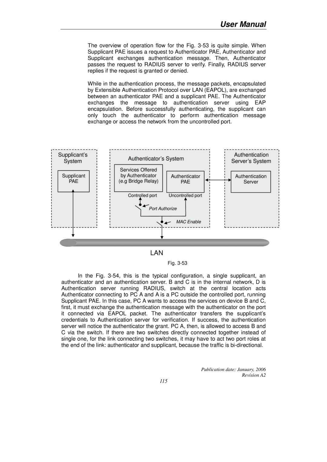 KTI Networks KGS-2416 user manual Lan 