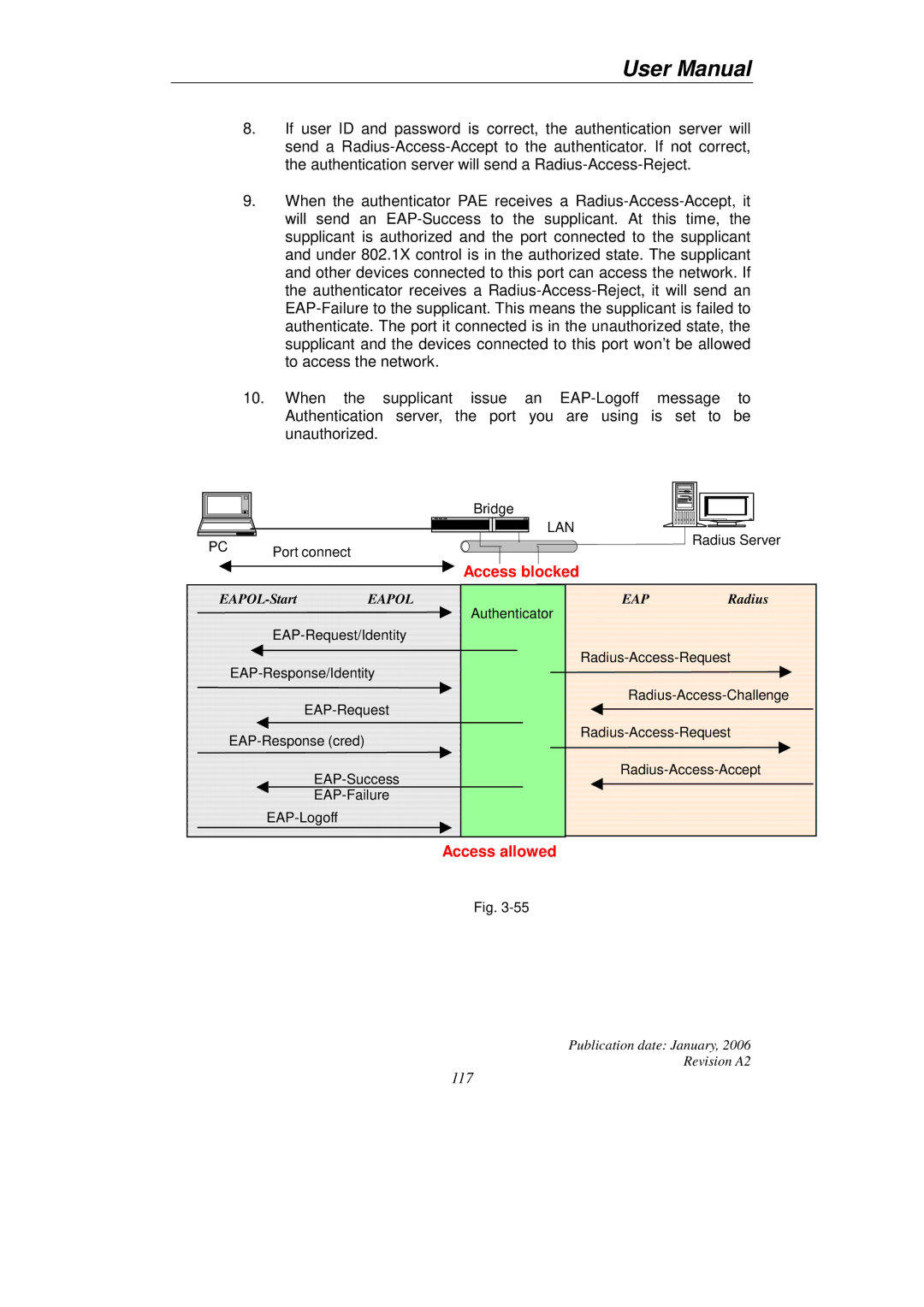 KTI Networks KGS-2416 user manual Access blocked 