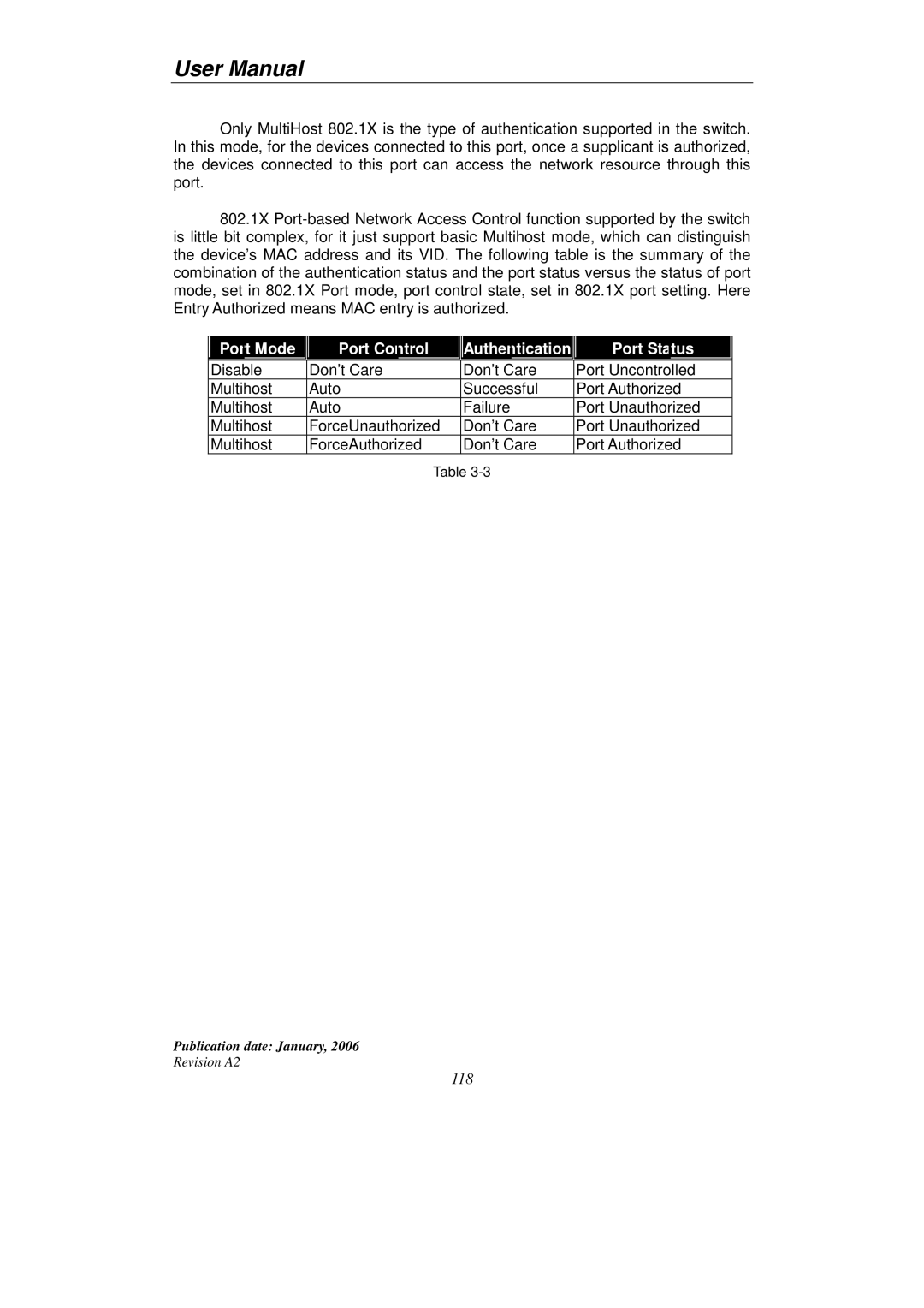 KTI Networks KGS-2416 user manual Mode Port Control 