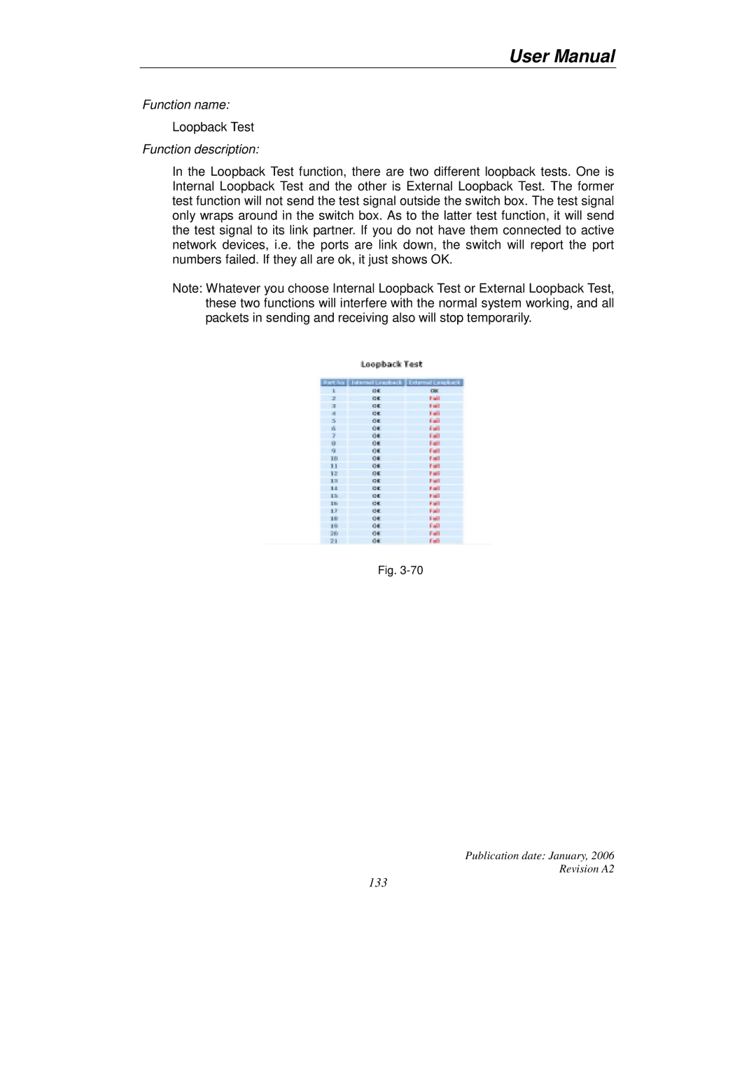 KTI Networks KGS-2416 user manual Loopback Test 