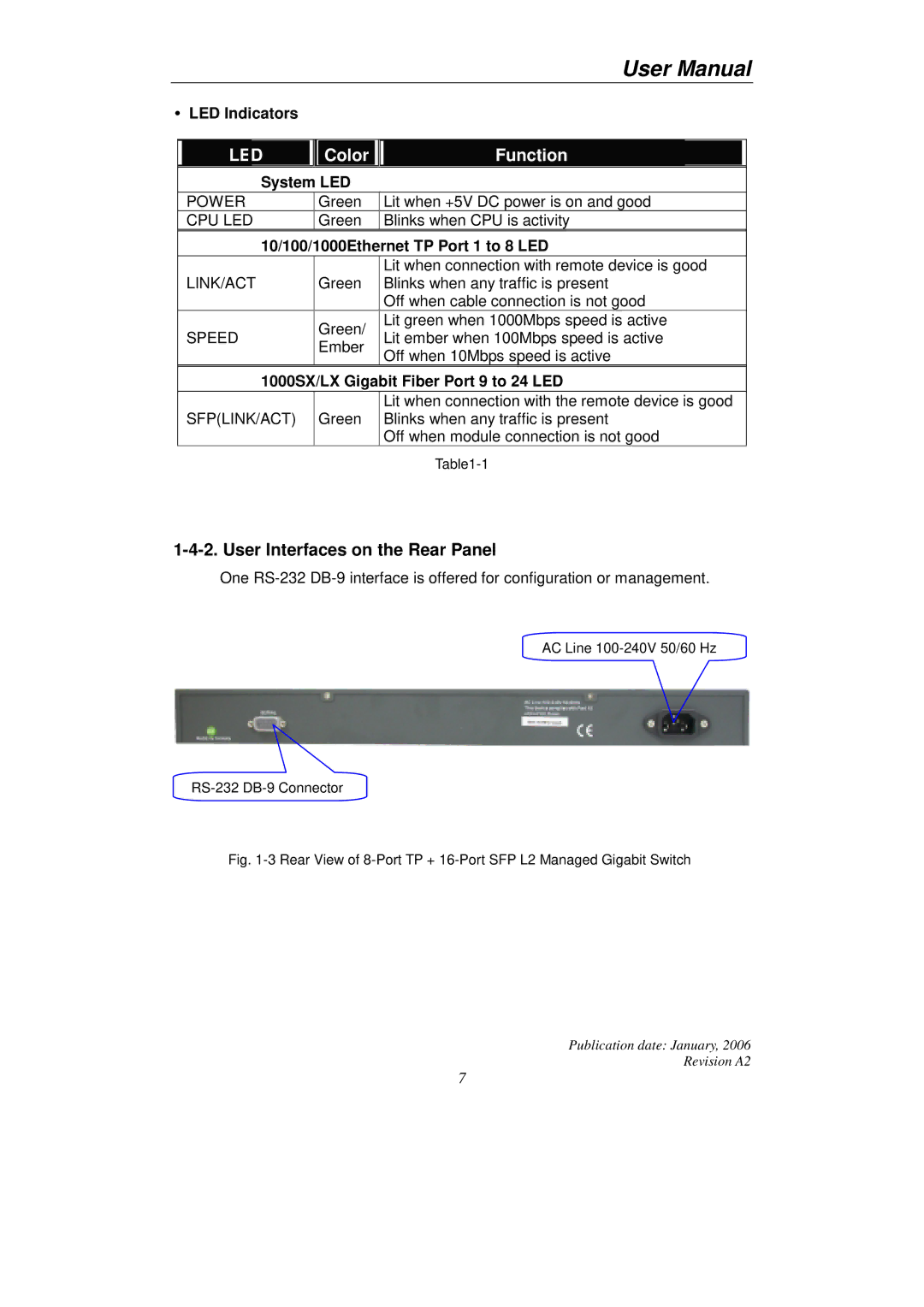 KTI Networks KGS-2416 user manual User Interfaces on the Rear Panel, LED Indicators, System LED 