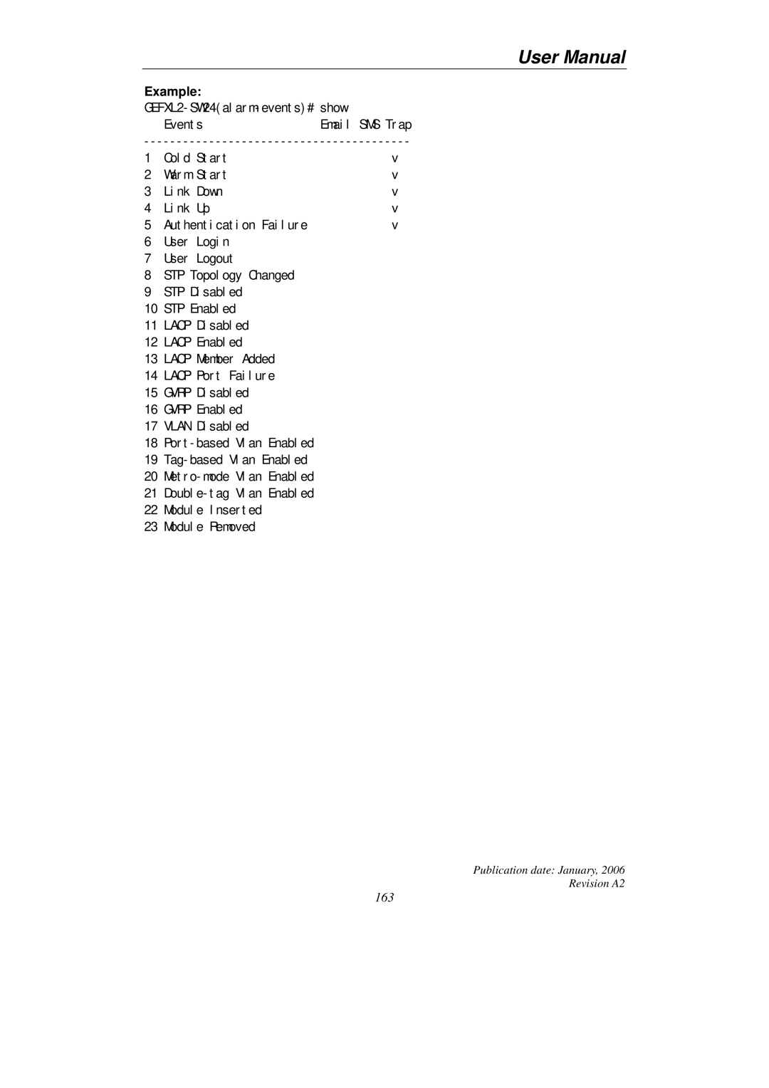 KTI Networks KGS-2416 user manual 163 