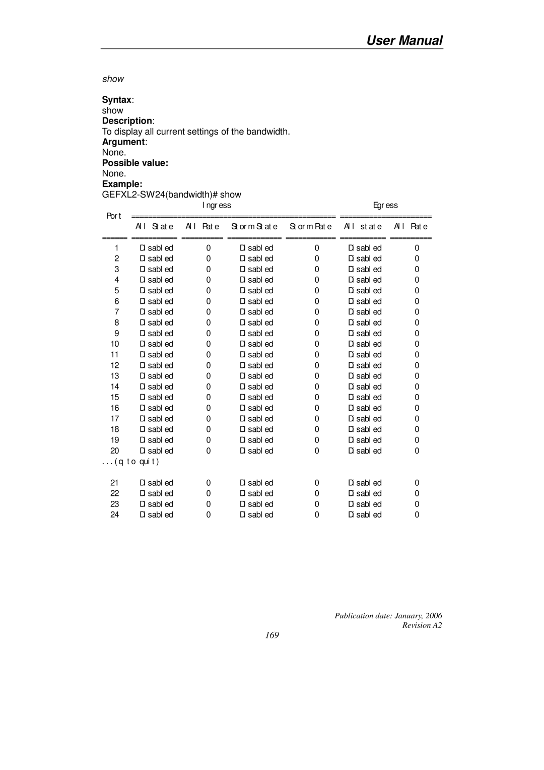 KTI Networks KGS-2416 user manual To display all current settings of the bandwidth 