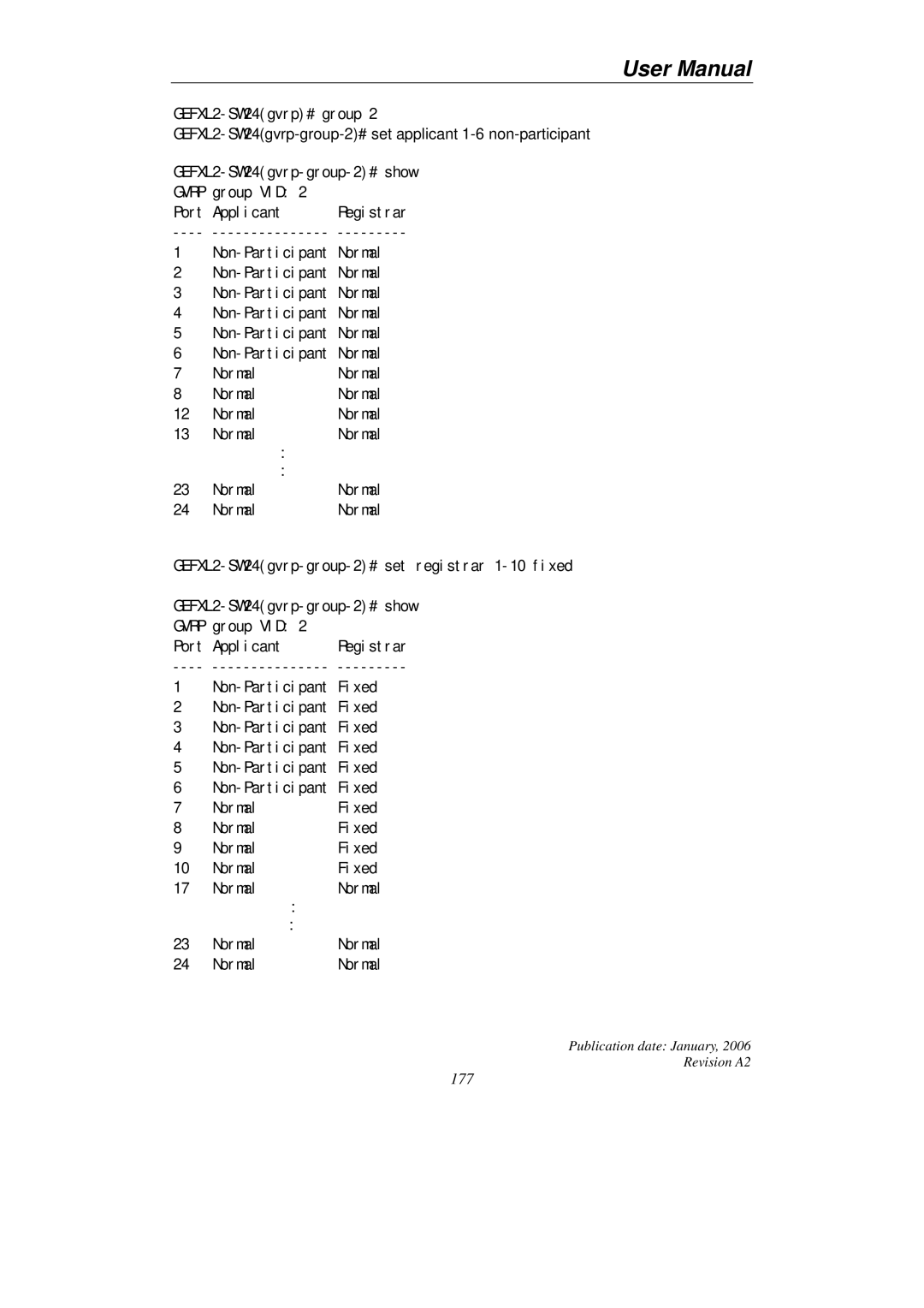 KTI Networks KGS-2416 user manual 177 