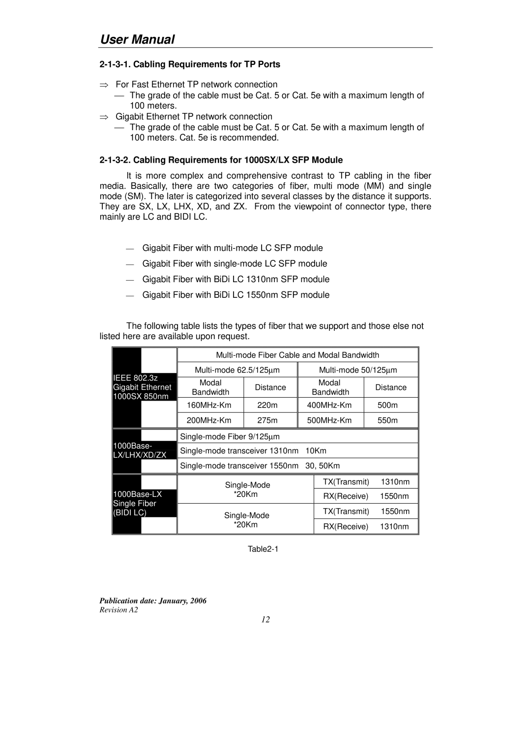 KTI Networks KGS-2416 user manual Cabling Requirements for TP Ports, Cabling Requirements for 1000SX/LX SFP Module 