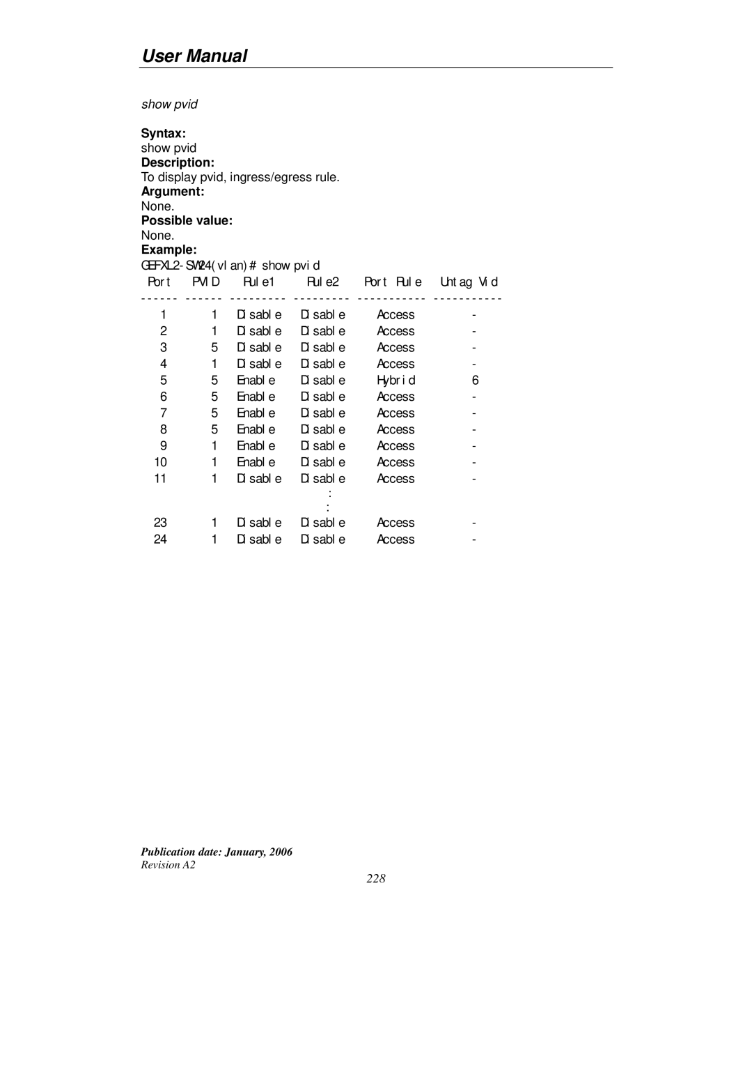 KTI Networks KGS-2416 user manual 228 