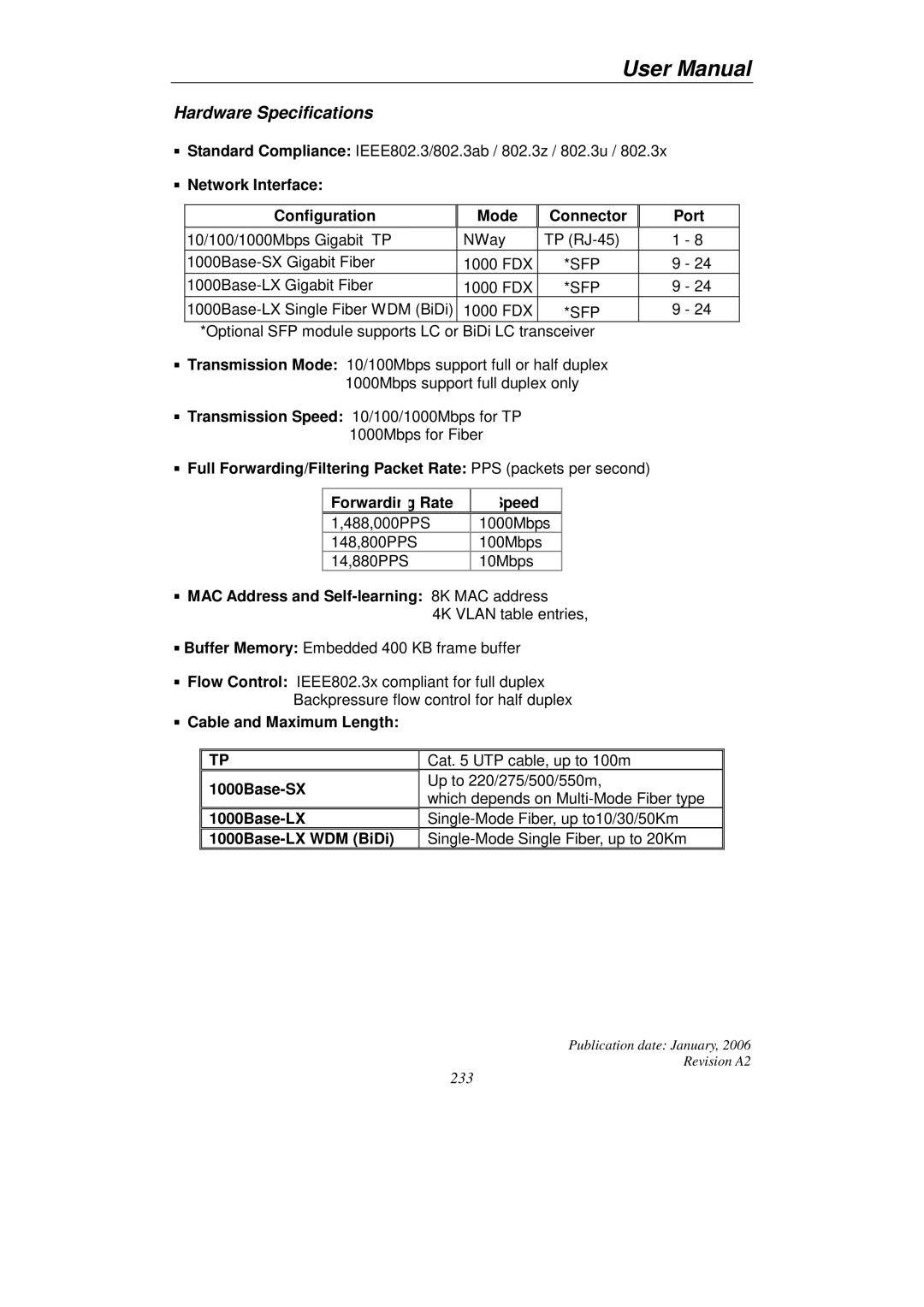 KTI Networks KGS-2416 Network Interface Configuration Mode Connector Port, MAC Address and Self-learning 8K MAC address 