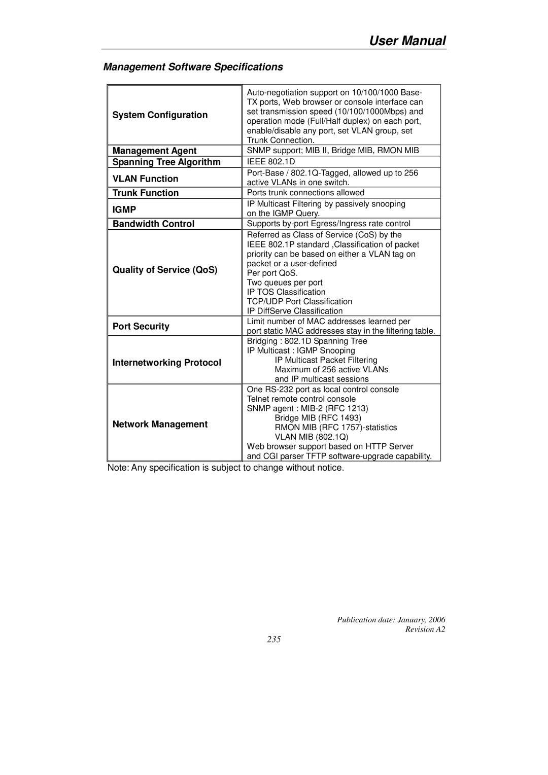 KTI Networks KGS-2416 user manual Management Software Specifications 