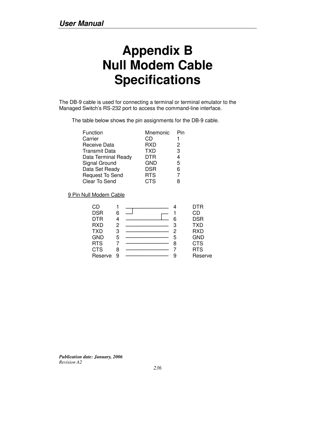 KTI Networks KGS-2416 user manual Appendix B Null Modem Cable Specifications 