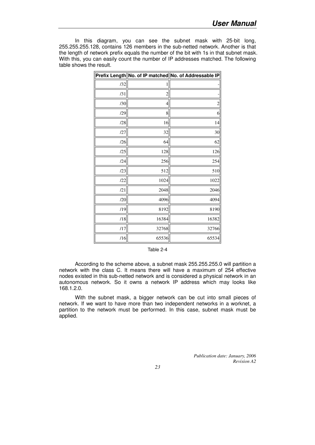 KTI Networks KGS-2416 user manual Prefix Length No. of IP matched No. of Addressable IP 