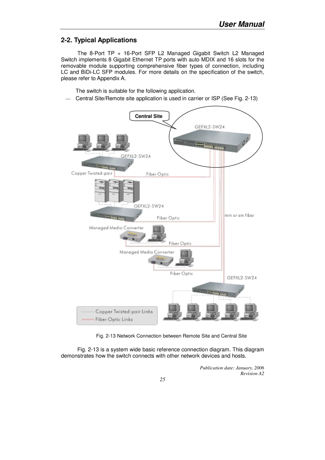 KTI Networks KGS-2416 user manual Typical Applications, Network Connection between Remote Site and Central Site 