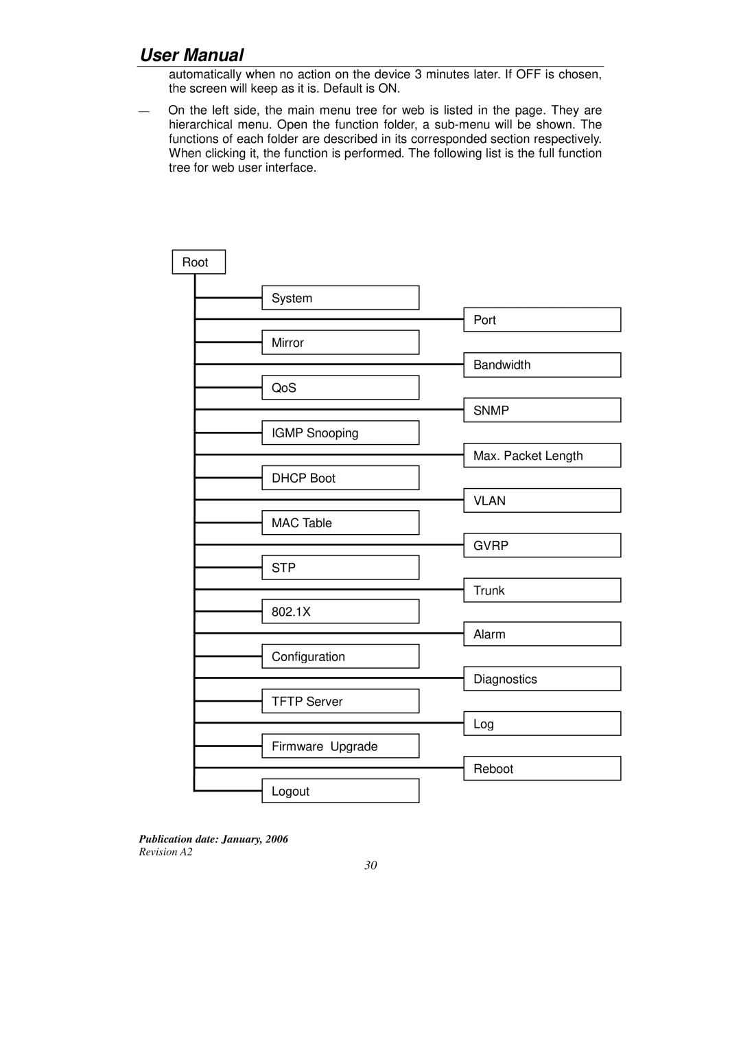 KTI Networks KGS-2416 user manual Snmp 