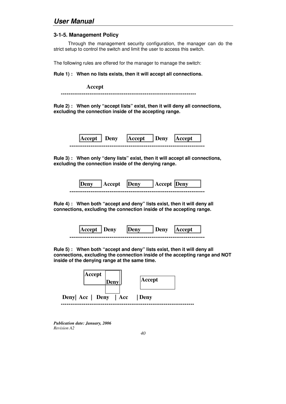 KTI Networks KGS-2416 user manual Accept, Management Policy 