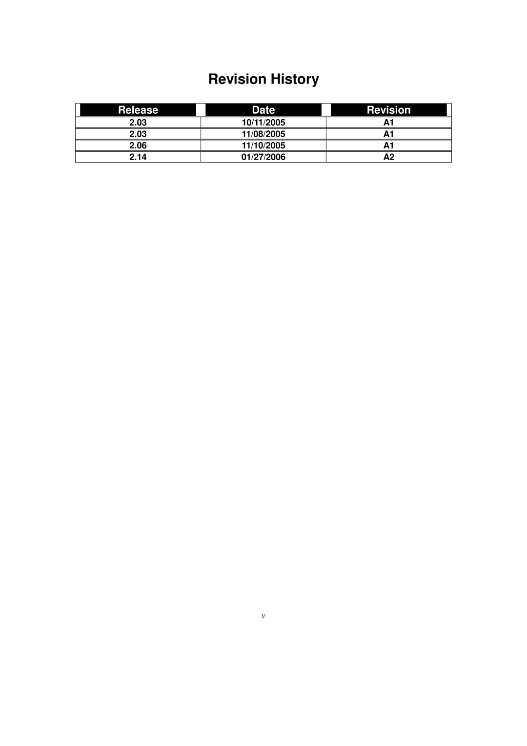 KTI Networks KGS-2416 user manual Revision History, 10/11/2005 11/08/2005 11/10/2005 01/27/2006 