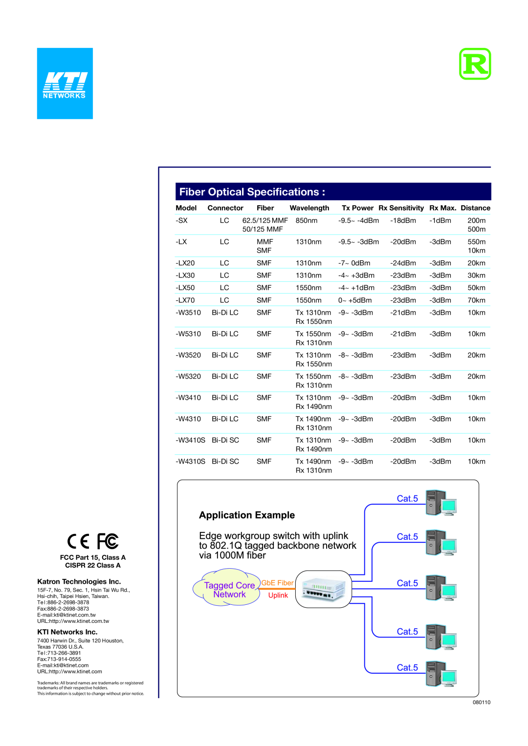 KTI Networks KGS-510F Fiber Optical Specifications, Model, Connector Fiber, Wavelength, Tx Power Rx Sensitivity 