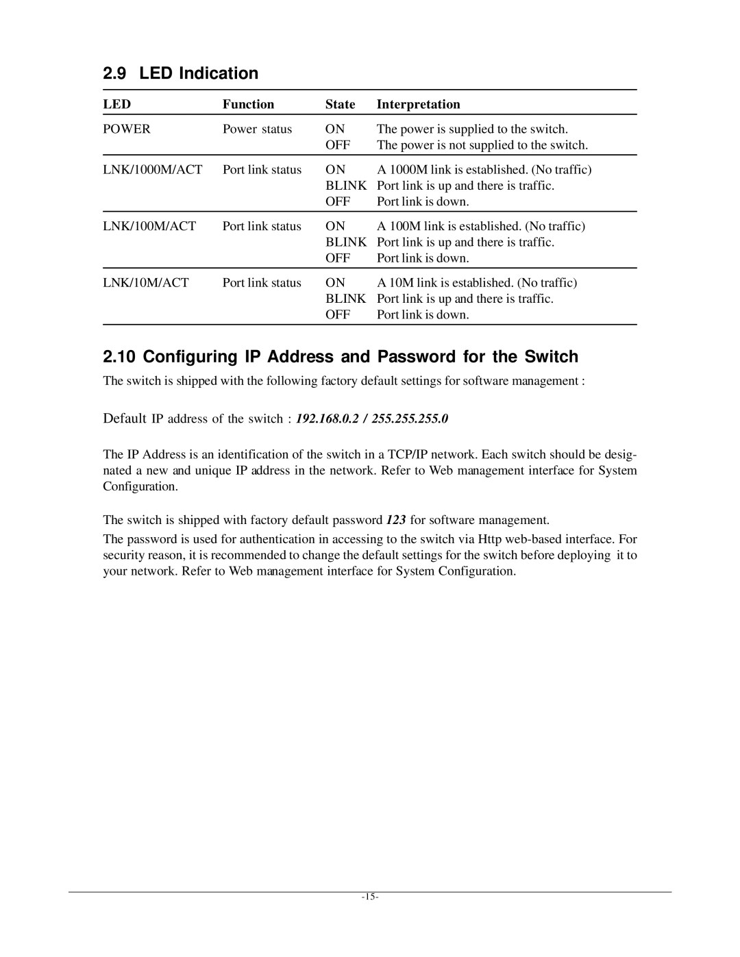 KTI Networks KGS-612F LED Indication, Configuring IP Address and Password for the Switch, Function State Interpretation 