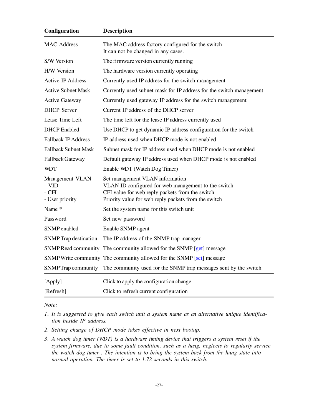 KTI Networks KGS-612F user manual Configuration Description, Cfi 