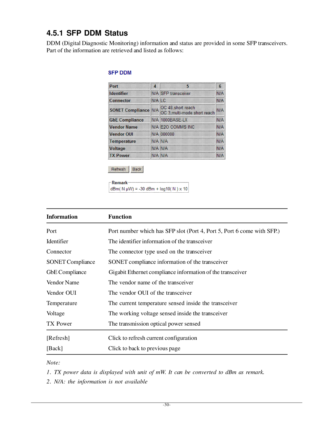 KTI Networks KGS-612F user manual SFP DDM Status, Information Function 