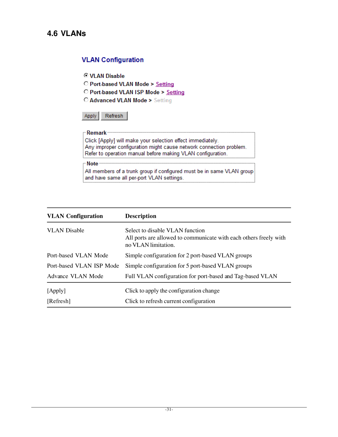 KTI Networks KGS-612F user manual VLANs, Vlan Configuration Description 