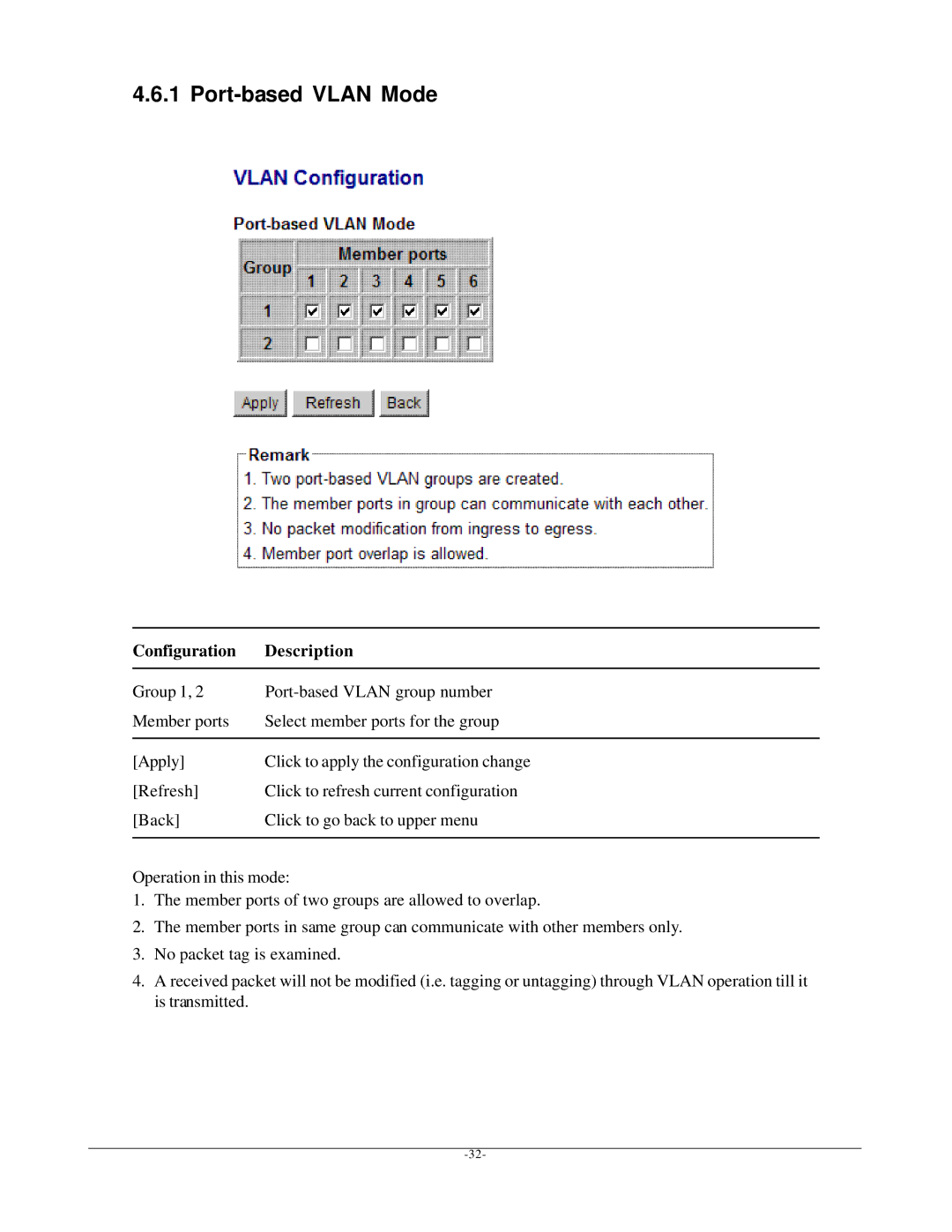 KTI Networks KGS-612F user manual Port-based Vlan Mode, Configuration Description 