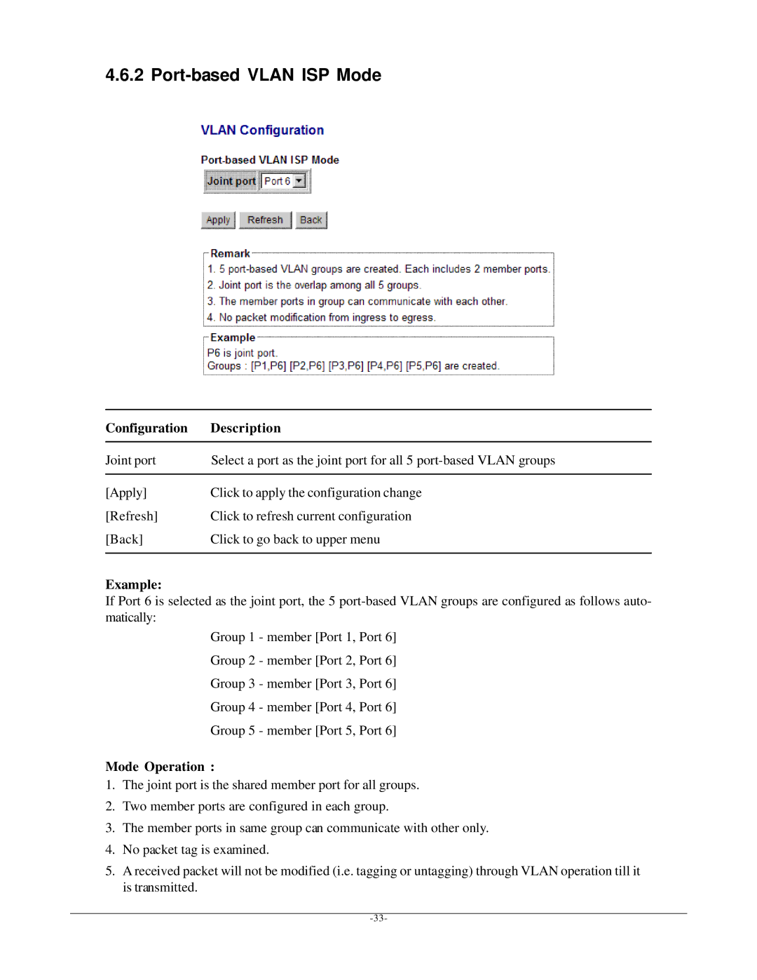 KTI Networks KGS-612F user manual Port-based Vlan ISP Mode, Example, Mode Operation 