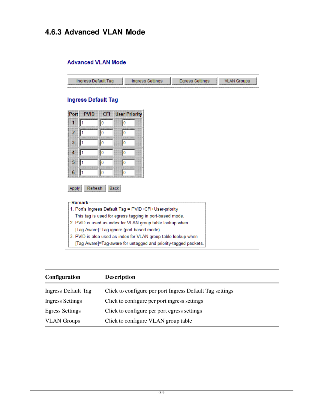 KTI Networks KGS-612F user manual Advanced Vlan Mode 