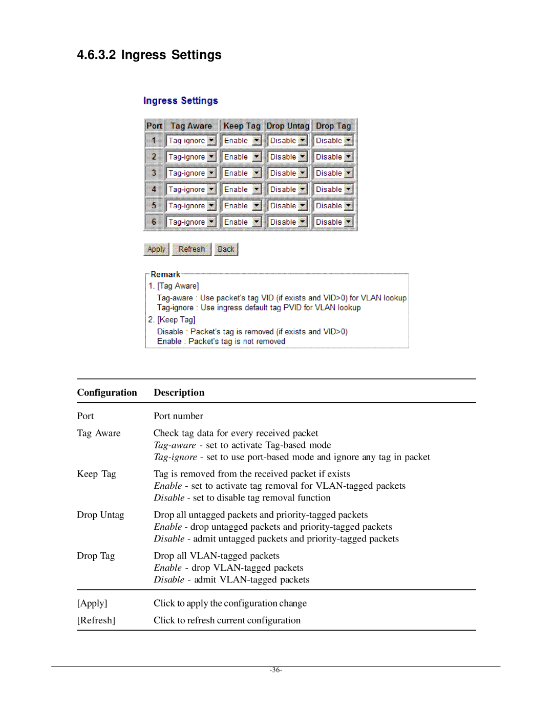 KTI Networks KGS-612F user manual Ingress Settings 