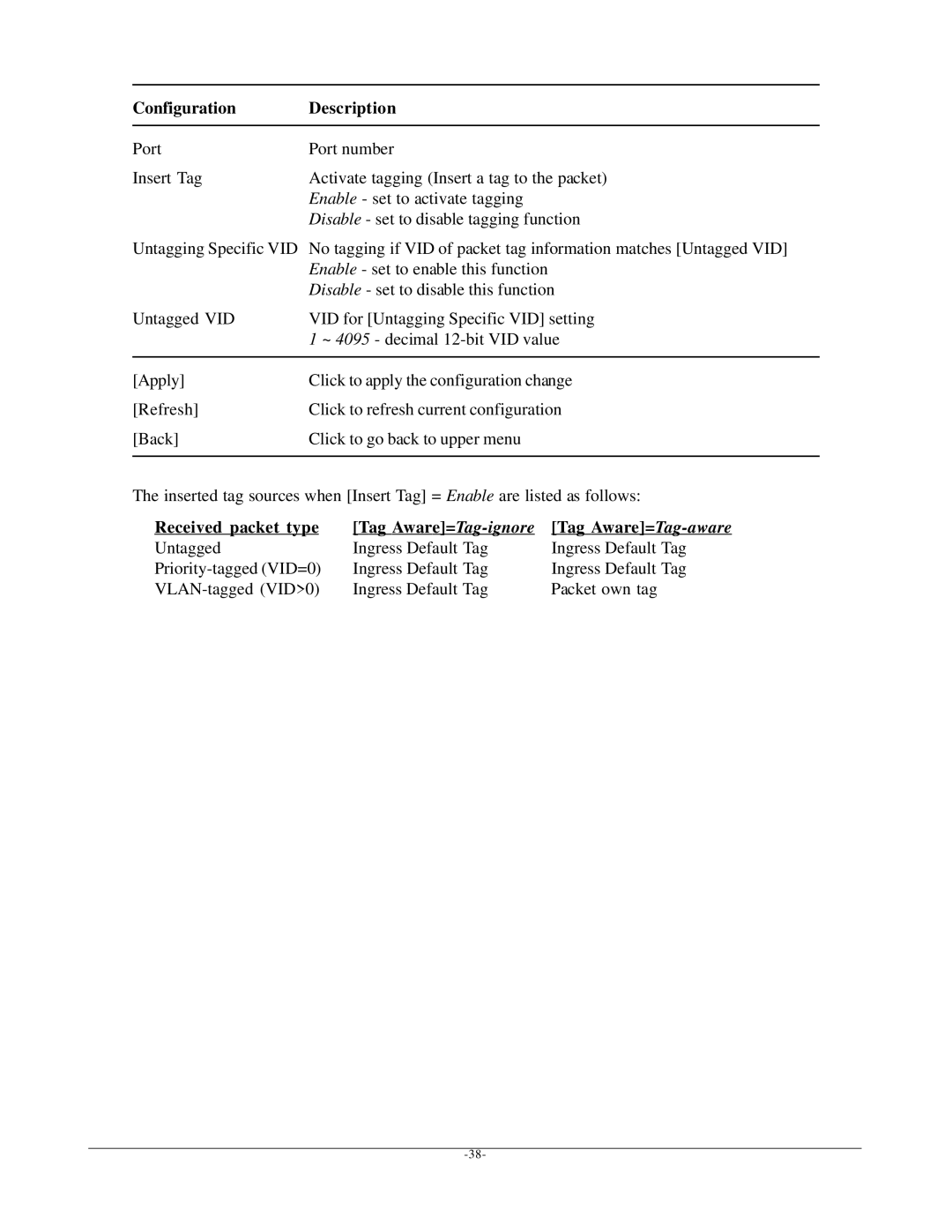 KTI Networks KGS-612F user manual Received packet type Tag Aware =Tag-ignore 