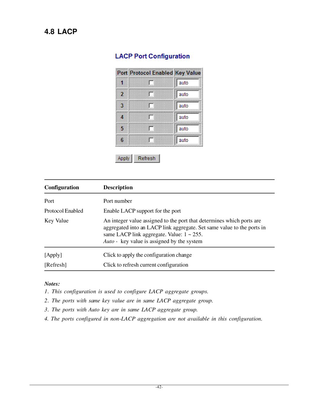 KTI Networks KGS-612F user manual Lacp 